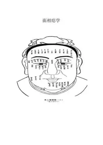 面相堂与痣