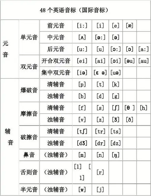 48个英语音标表