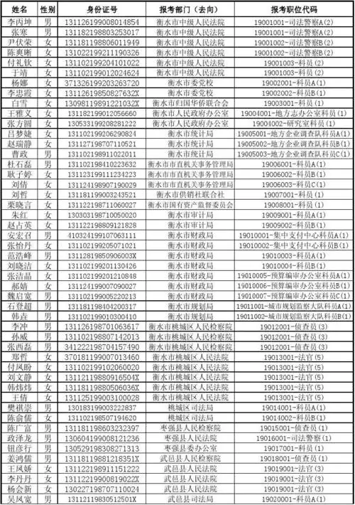 2014年公务员四级联考新录用人员名单xls