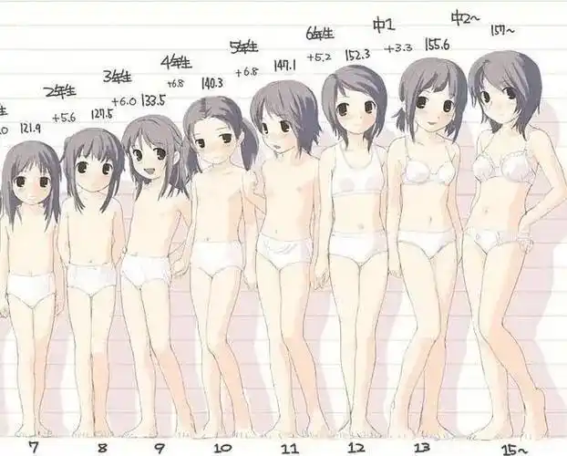 9岁女童来月经,是不是性早熟?警惕这三个信号