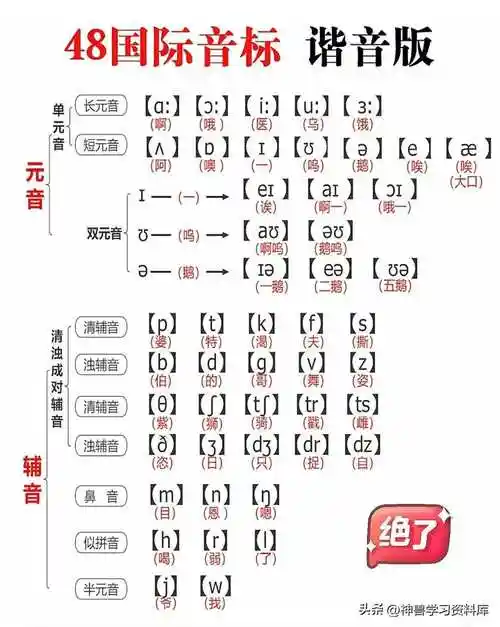 音标对应单词表