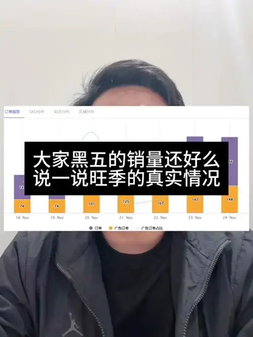 p5什么时候黑五打折 - 抖音