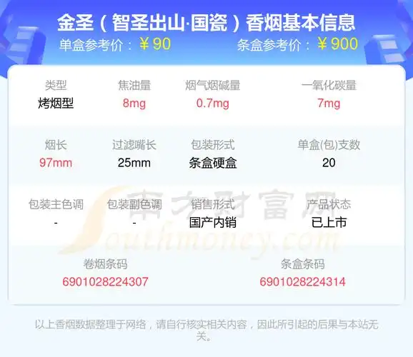 2,金圣(典藏瑞香)3,金圣(智圣出山·国味)4,金圣(圣地中国红中支)5