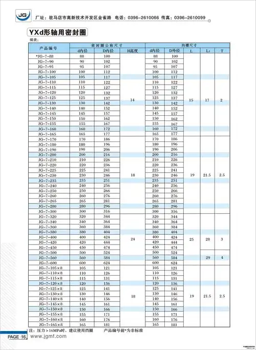 yxd形轴用密封圈