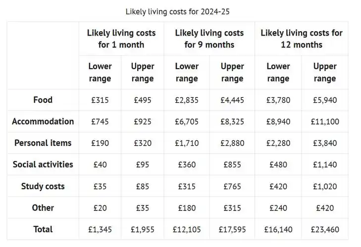 国内读研成本直逼留学,到底谁才是"学费刺客"