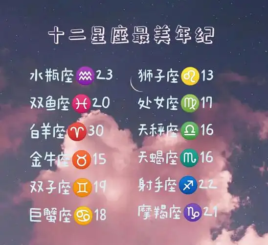 十二星座