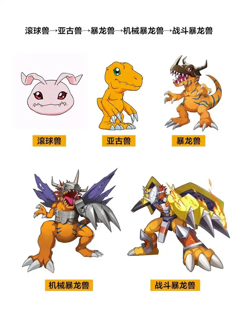 数码宝贝河马兽进化 - 抖音