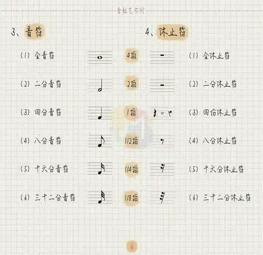 那么除了音符外,五线谱上面还有很多的音乐符号,这些符号就像是文章