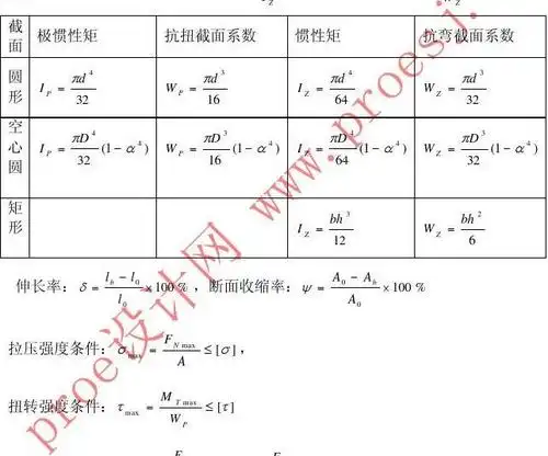 材料力学常用公式