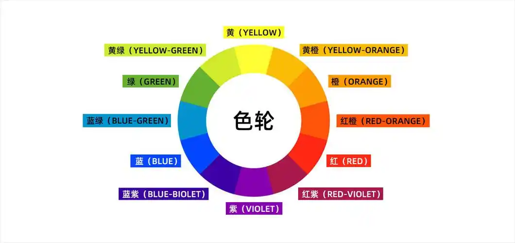 通常,被这样的画家和艺术家利用的色轮是由12种颜色组成.