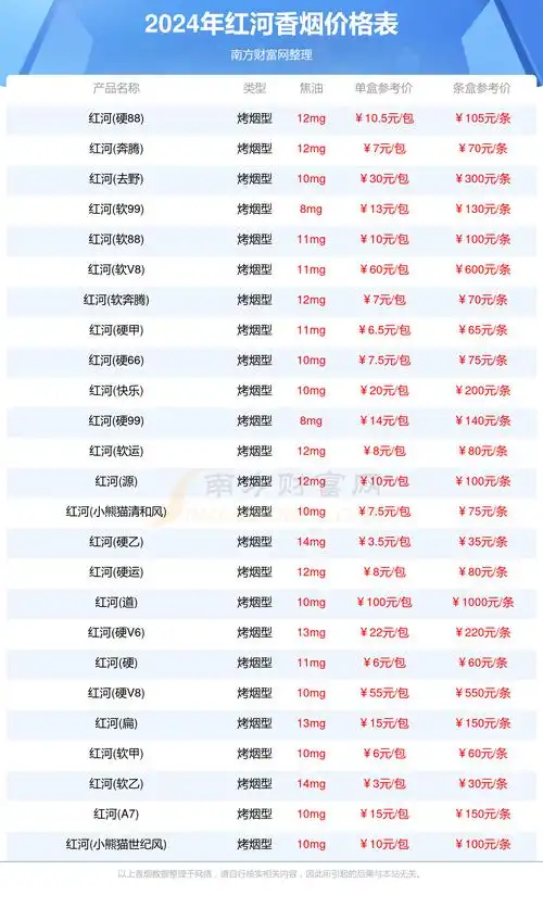 红河香烟价格查询一览2024(红河香烟价格列表)