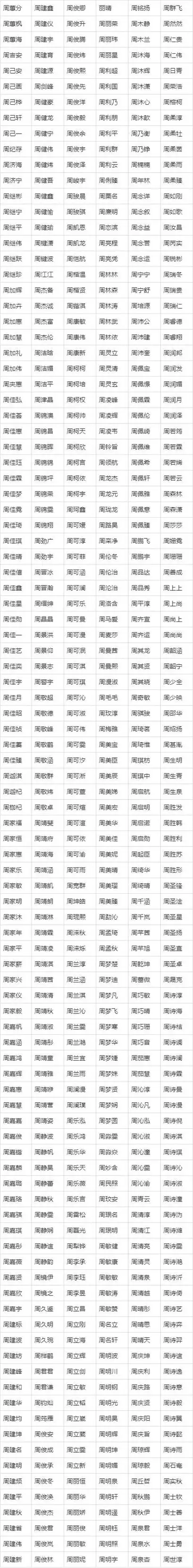 女孩起名2021年12月1日出生的女孩名字如何取大方顺口2021年属狗人的
