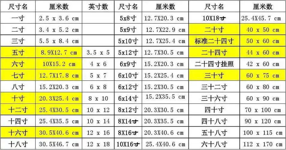 6寸照片尺寸6寸照片尺寸6寸照片尺寸