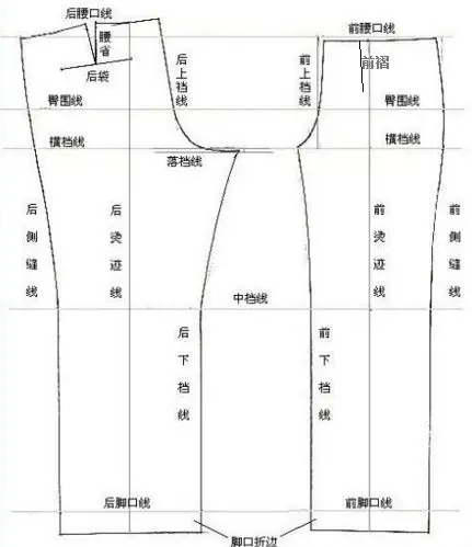 运动型萝卜裤裁剪图