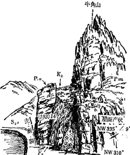 40年前,地质人这样画地质构造素描!