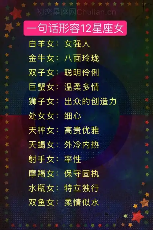 十二星座是什么第一名