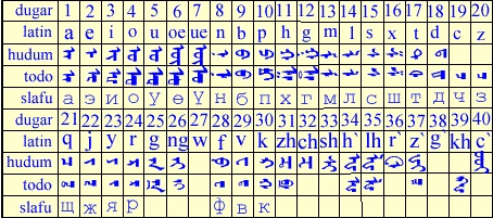 蒙古文字母对照表汇总
