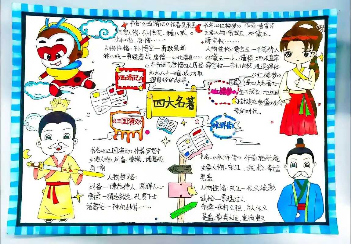 themostcomplete手绘版四大名著思维导图