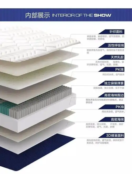 越睡越美丽你需要了解这些床垫知识