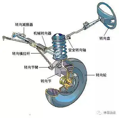 汽车底盘基础知识!