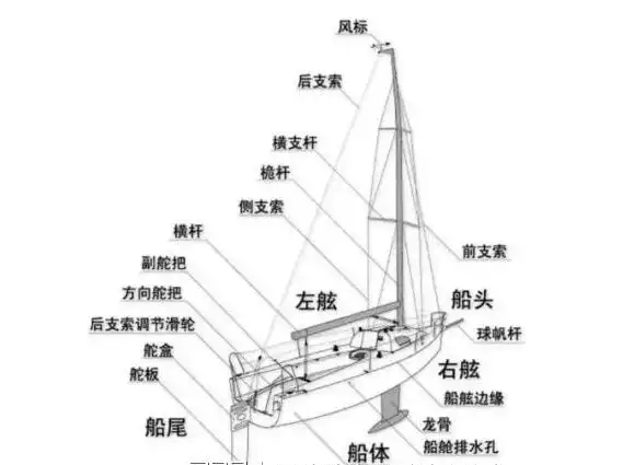 海洋魅力|带您认识帆船,感受乘风破浪的勇气与自信