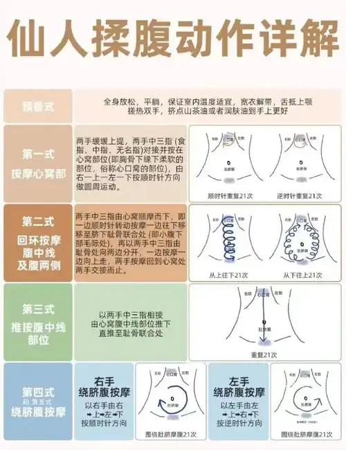 养好脾胃做做仙人揉腹#】养好脾胃,散步与按摩腹部都是不错的运动方式