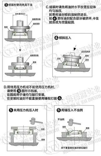 油封的安装方法产品性能功能说明产品工业细节