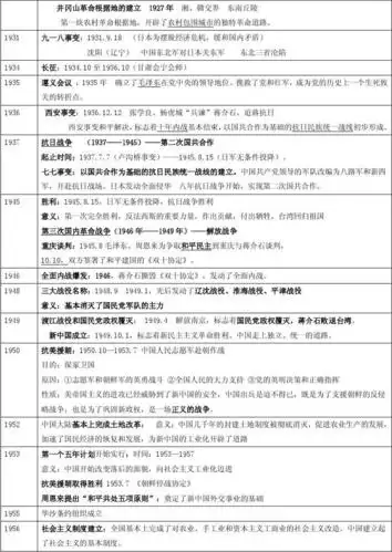 中国近代史年代尺(1839-2020)