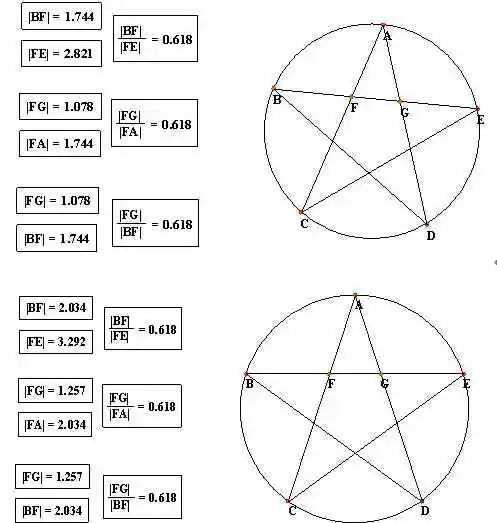 文章标题五角星中线段比——z z作品