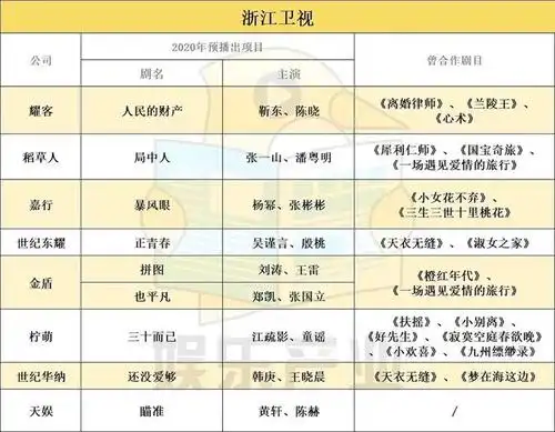 五大卫视2020待播剧 赵丽颖王一博《有匪》或成剧王_电视剧
