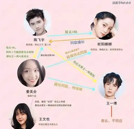 陈飞宇的瓜太猛,当年他看不上的"破产千金"綦美合会后悔吗_娜娜_王文