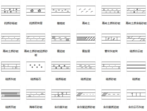 无忧文档 所有分类 工程科技 冶金/矿山/地质 岩石岩性图例