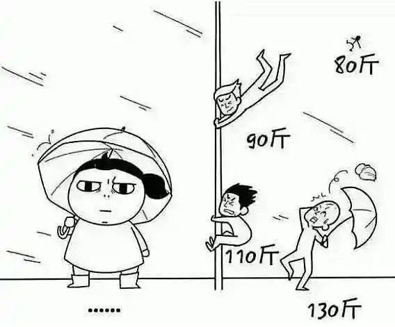 狂风究竟有多大?