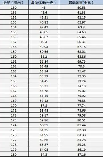 长寿|寿命与体重的关系被发现:60岁后别和体重较劲,"微胖"其实更好