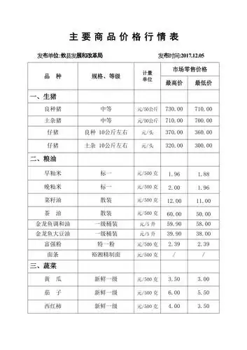 精选文档主要商品价格行情表