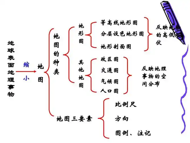 2019最新2,《地图等高线地形图和剖面图》文科选编物理