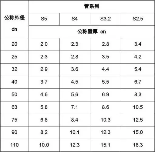 ppr管外径壁厚转换表