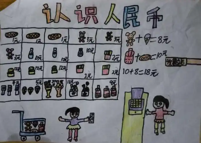 数学实践活动——《认识人民币》