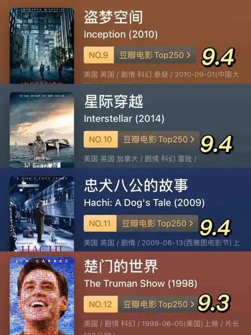 给大家分享24部豆瓣高分电影,都是超级经典宅家必备的!