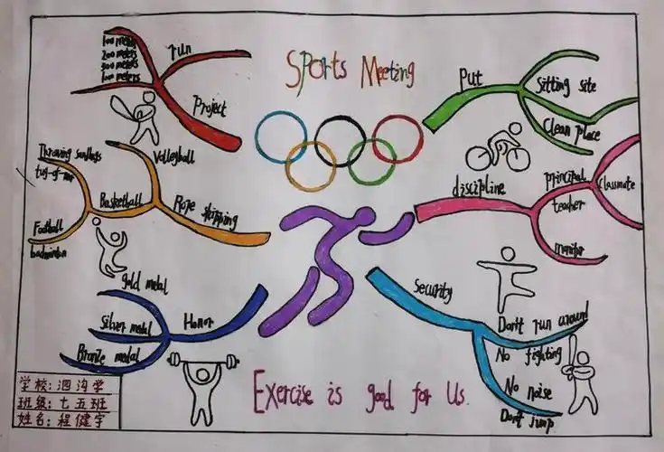 英语思维导图比赛让思维之花绽放泗沟校园