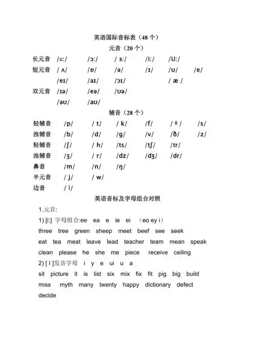 英语国际音标表