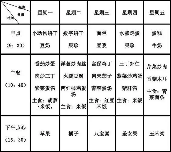 幼儿园一周营养食谱