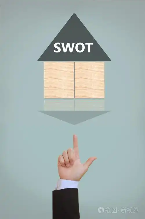 swot 分析或优势, 劣势, 机会, 威胁-经营理念