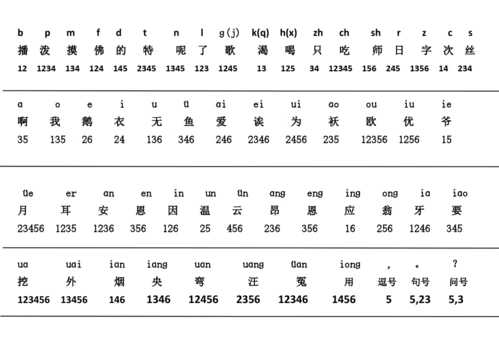 常用盲文对照表
