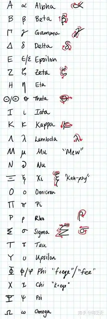 怎么写希腊字母的手写体比较好看?