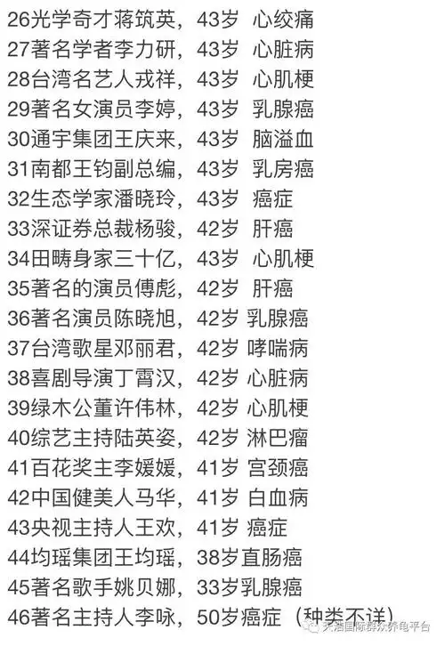 让高手在民间的记者整理了下英年早逝的明星,名人名单看着真吓人05