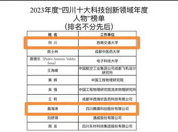 省级名单发布!金牛2人上榜|何川|聂海涛|年度人物_新浪新闻