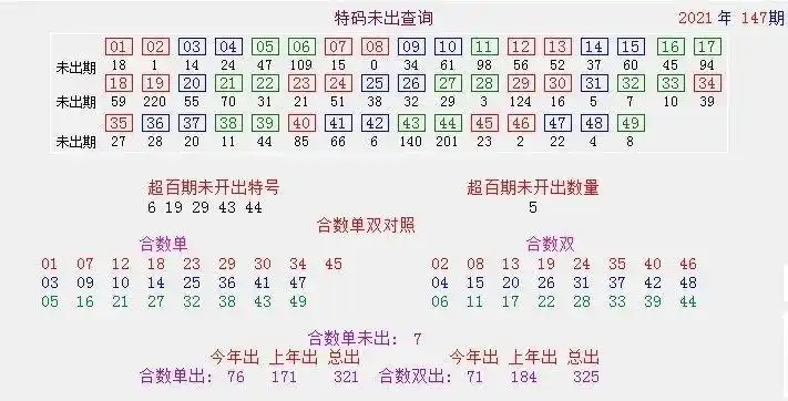 第148期澳门六合资料(点击查看)