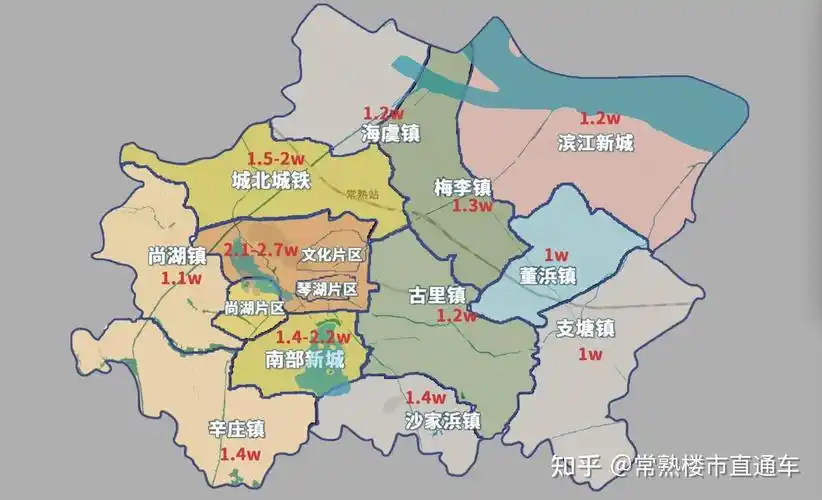 常熟发展最慢的板块,你敢买吗? - 知乎