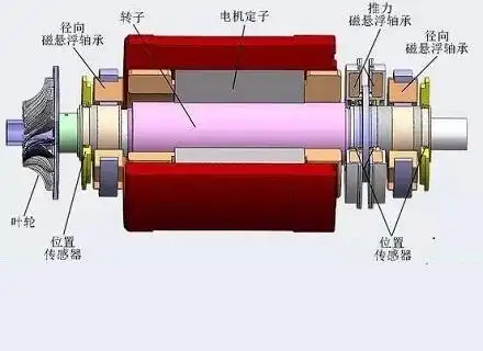 交流伺服电机结构工作原理及特点